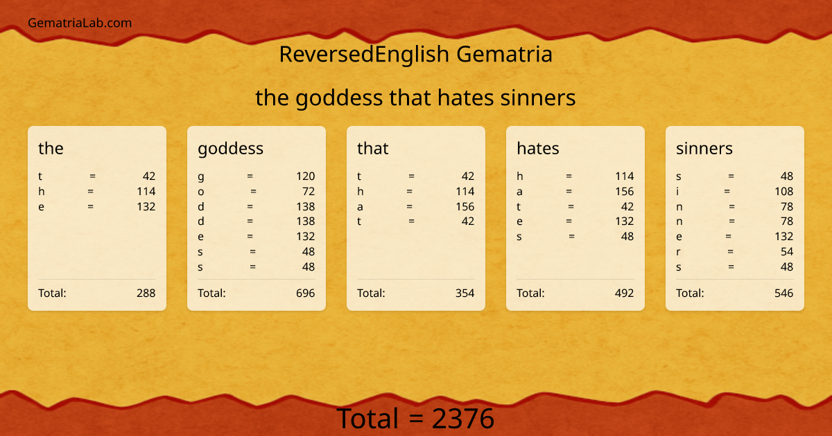the goddess that hates sinners in reversedEnglish Gematria